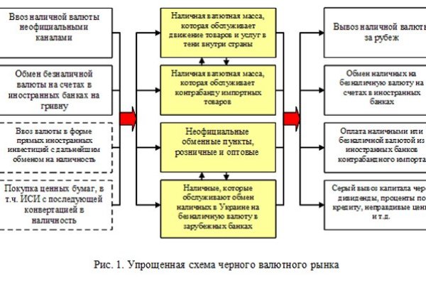 Кракен ссылка онлайн